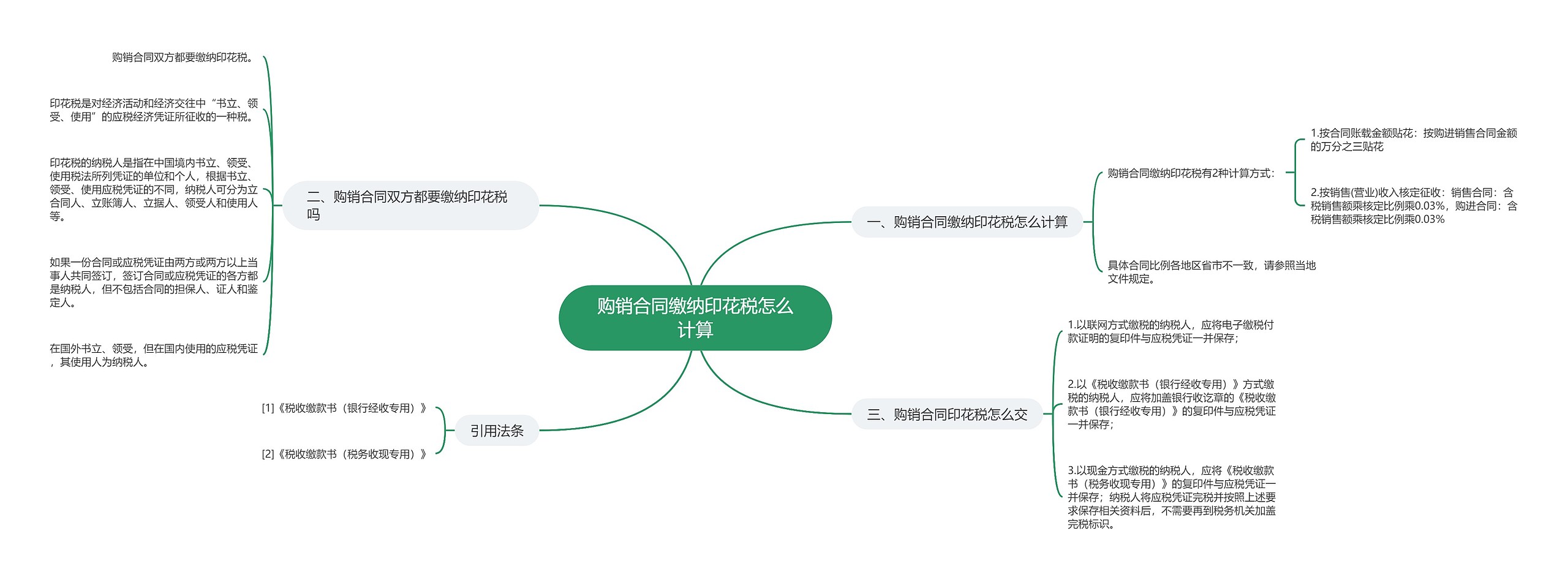 购销合同缴纳印花税怎么计算