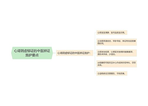 心肾阴虚郁证的中医辨证施护要点