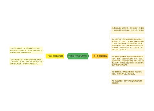 舌癌的诊断要点