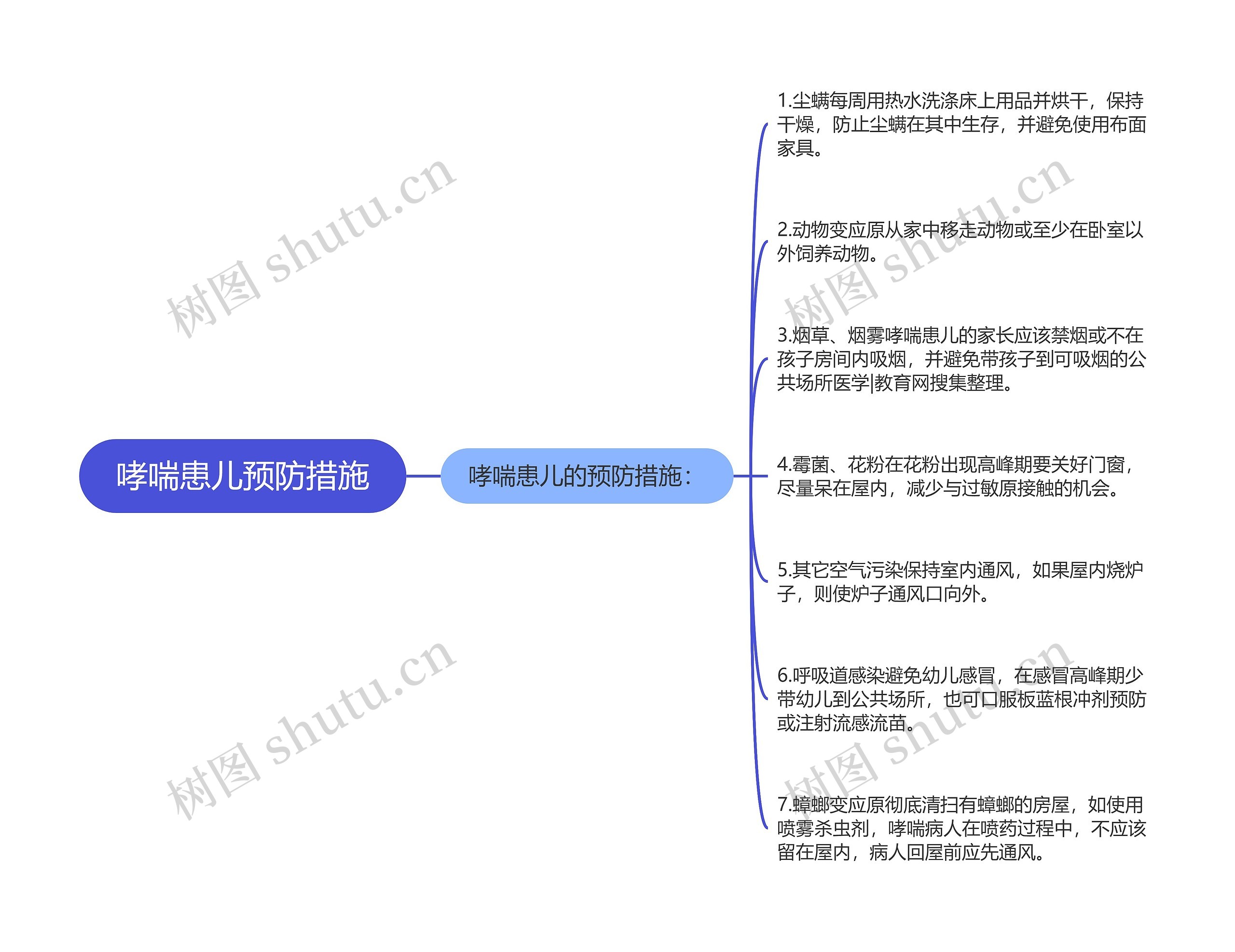 哮喘患儿预防措施 哮喘患儿预防措施