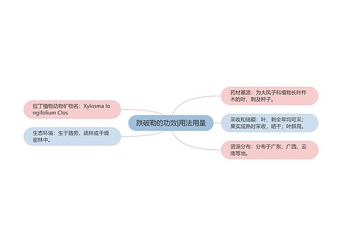 跌破勒的功效|用法用量