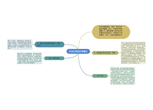 牙齿日常四步保健法