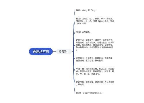 香薷汤方剂