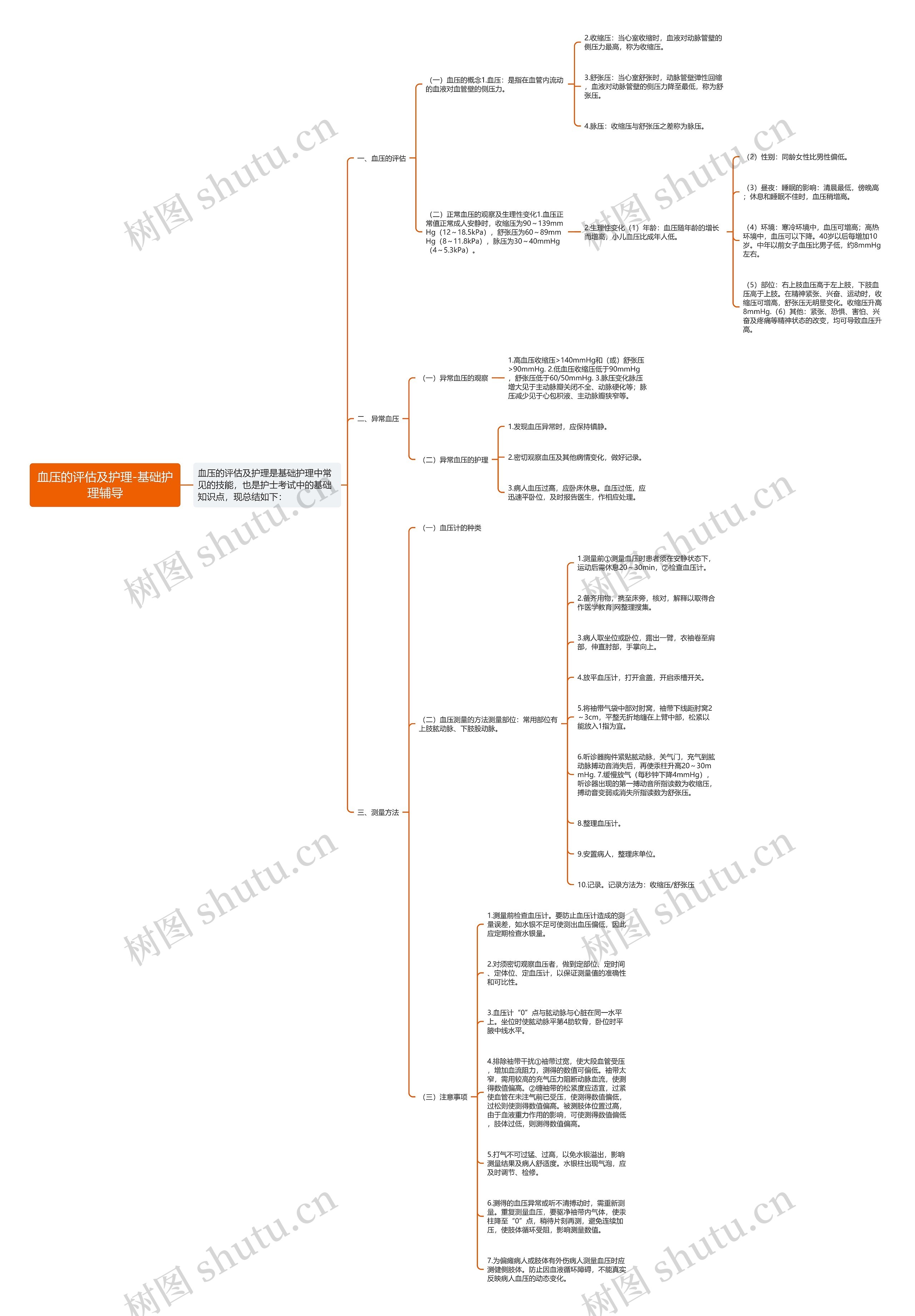 血压的评估及护理-基础护理辅导 血压的评估及护理-基础护理辅导