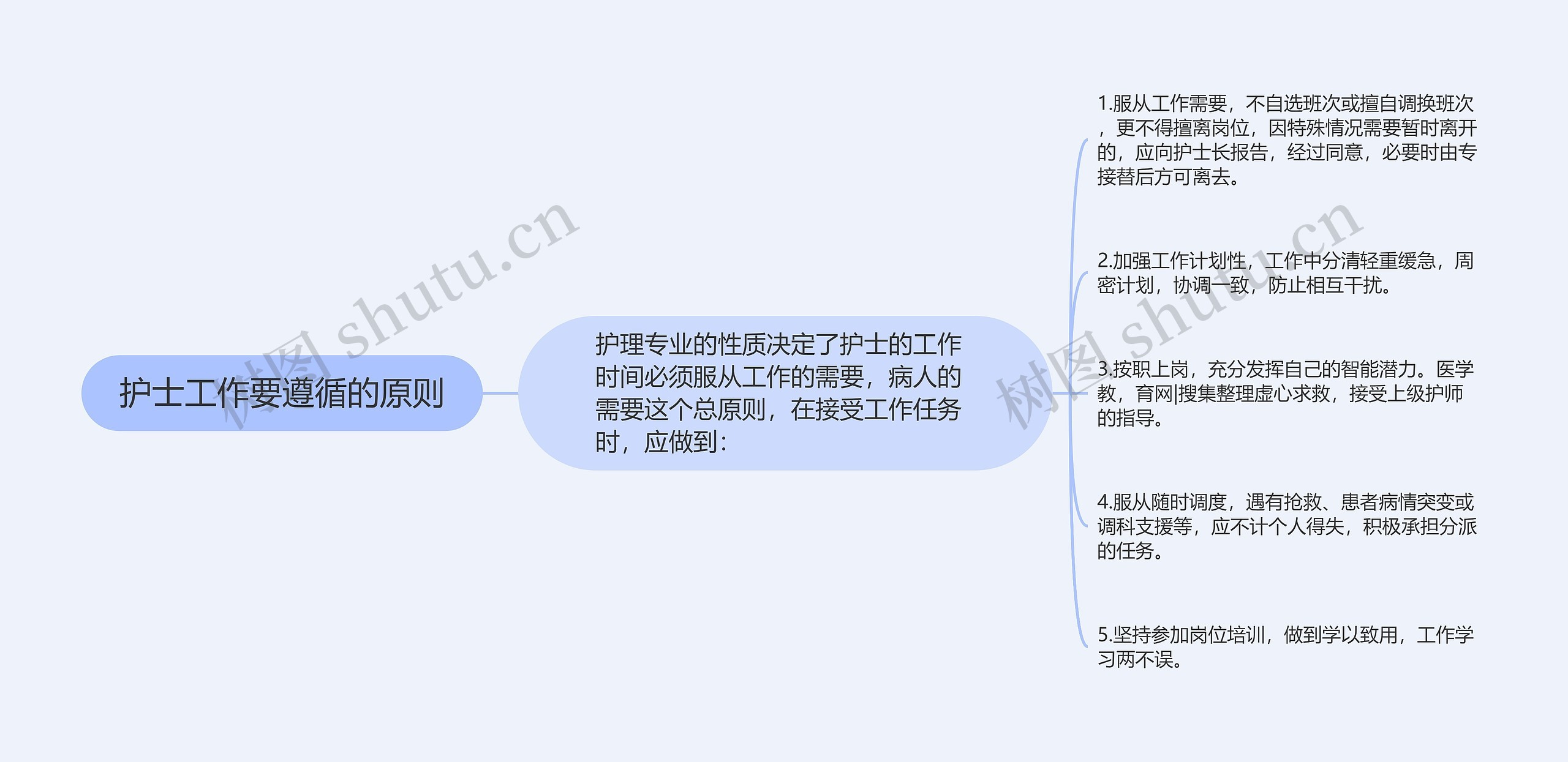 护士工作要遵循的原则 护士工作要遵循的原则