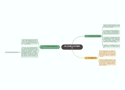 附义务的赠与合同可撤销吗