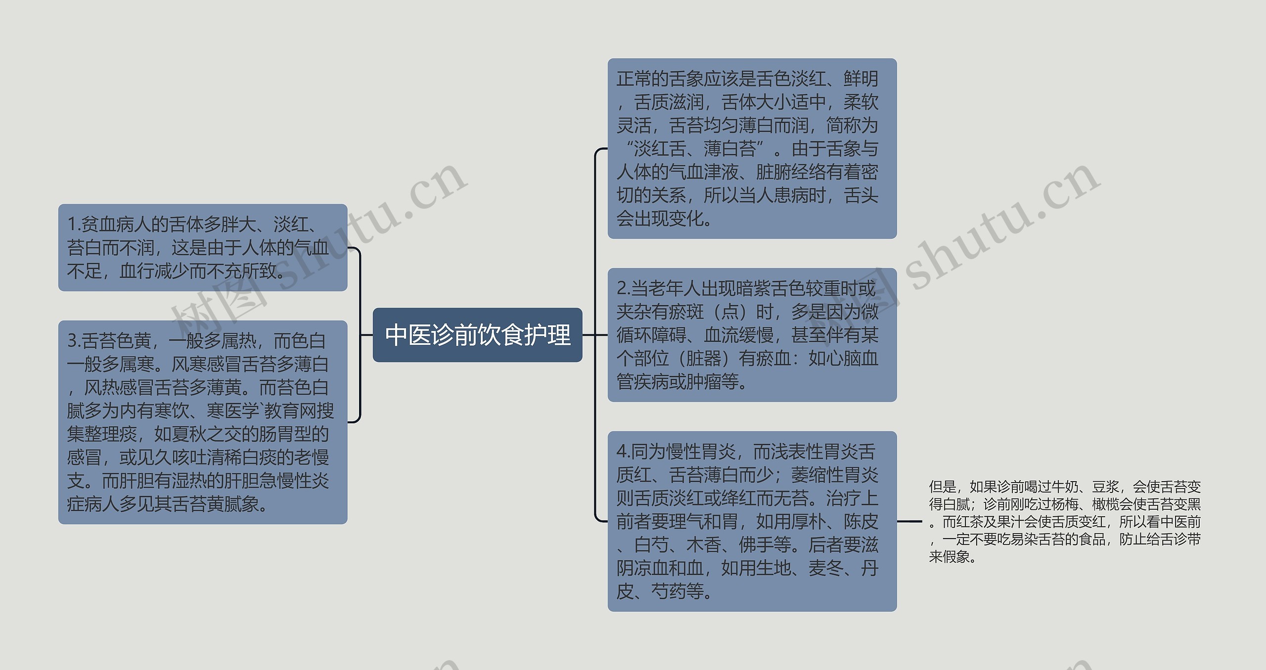 中医诊前饮食护理