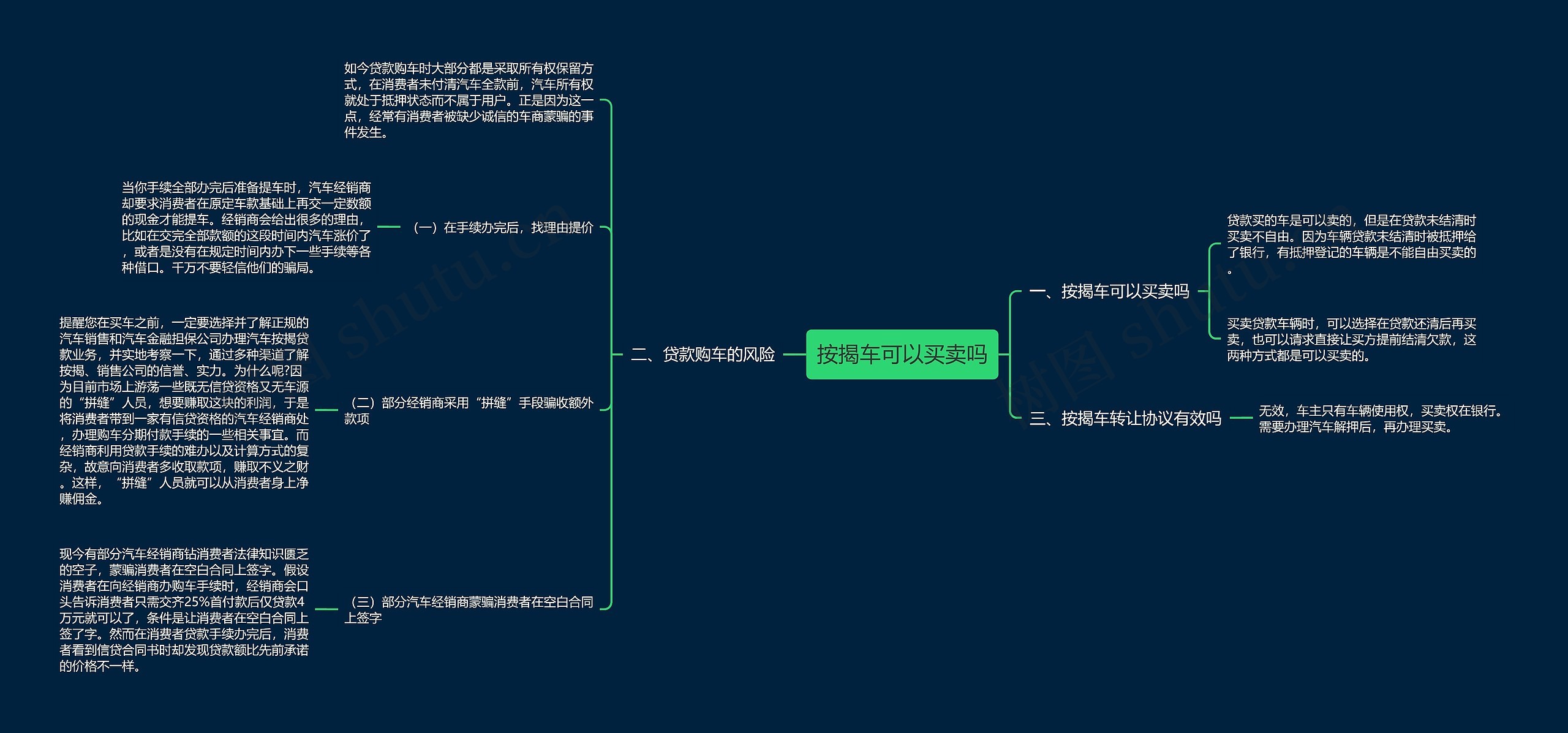 按揭车可以买卖吗