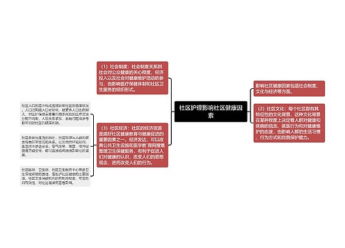 社区护理影响社区健康因素