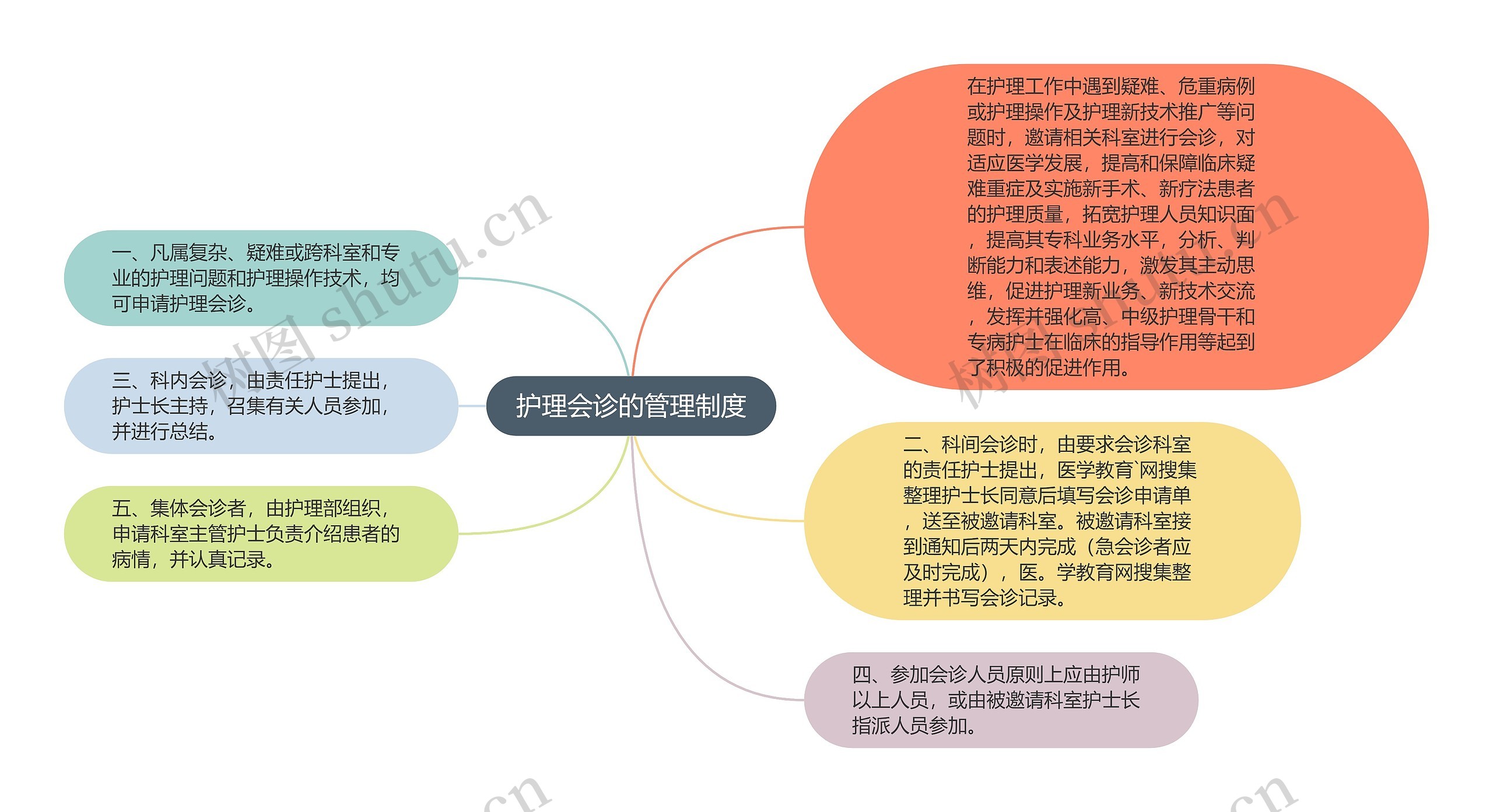 护理会诊的管理制度