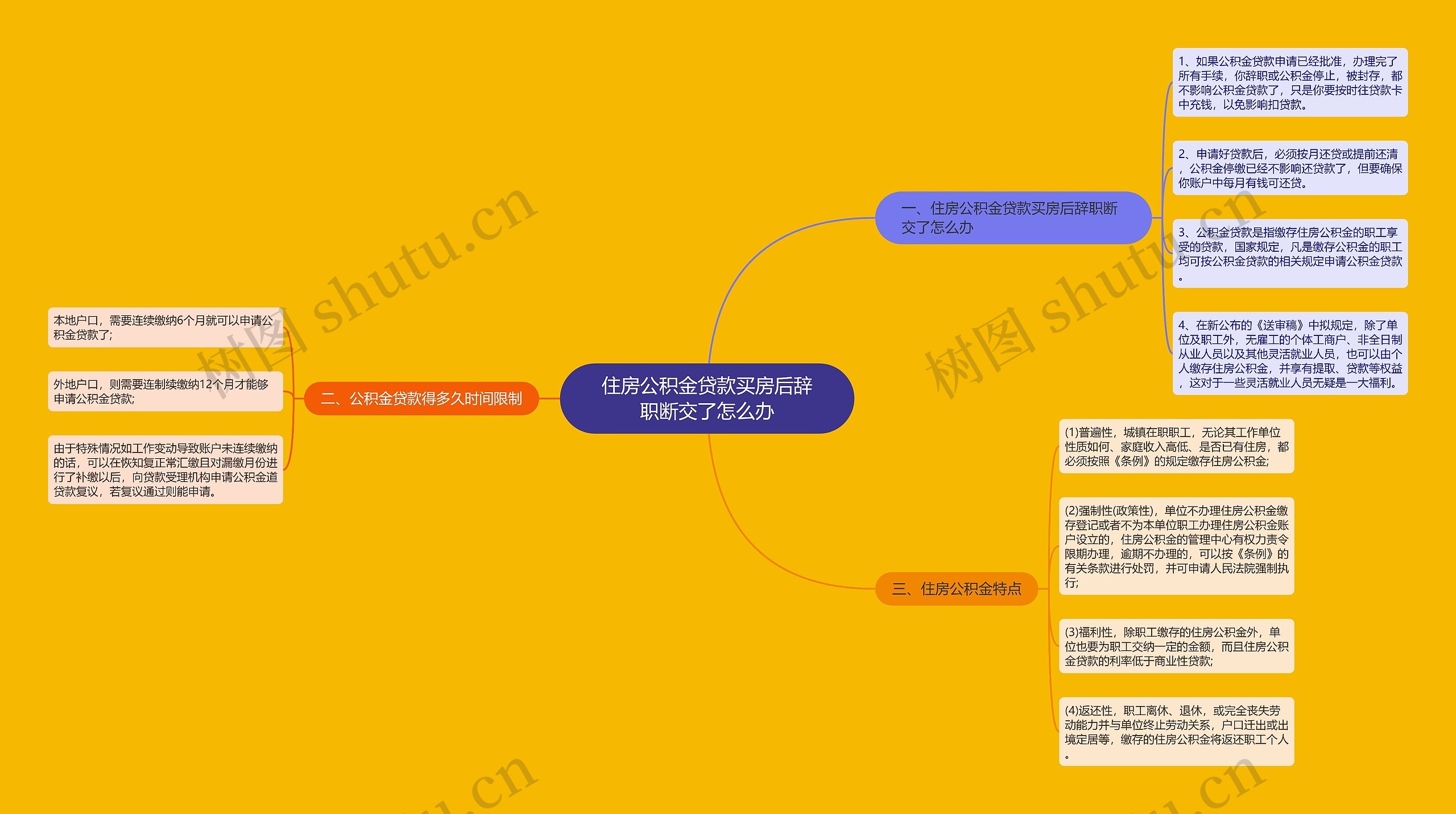 住房公积金贷款买房后辞职断交了怎么办思维导图