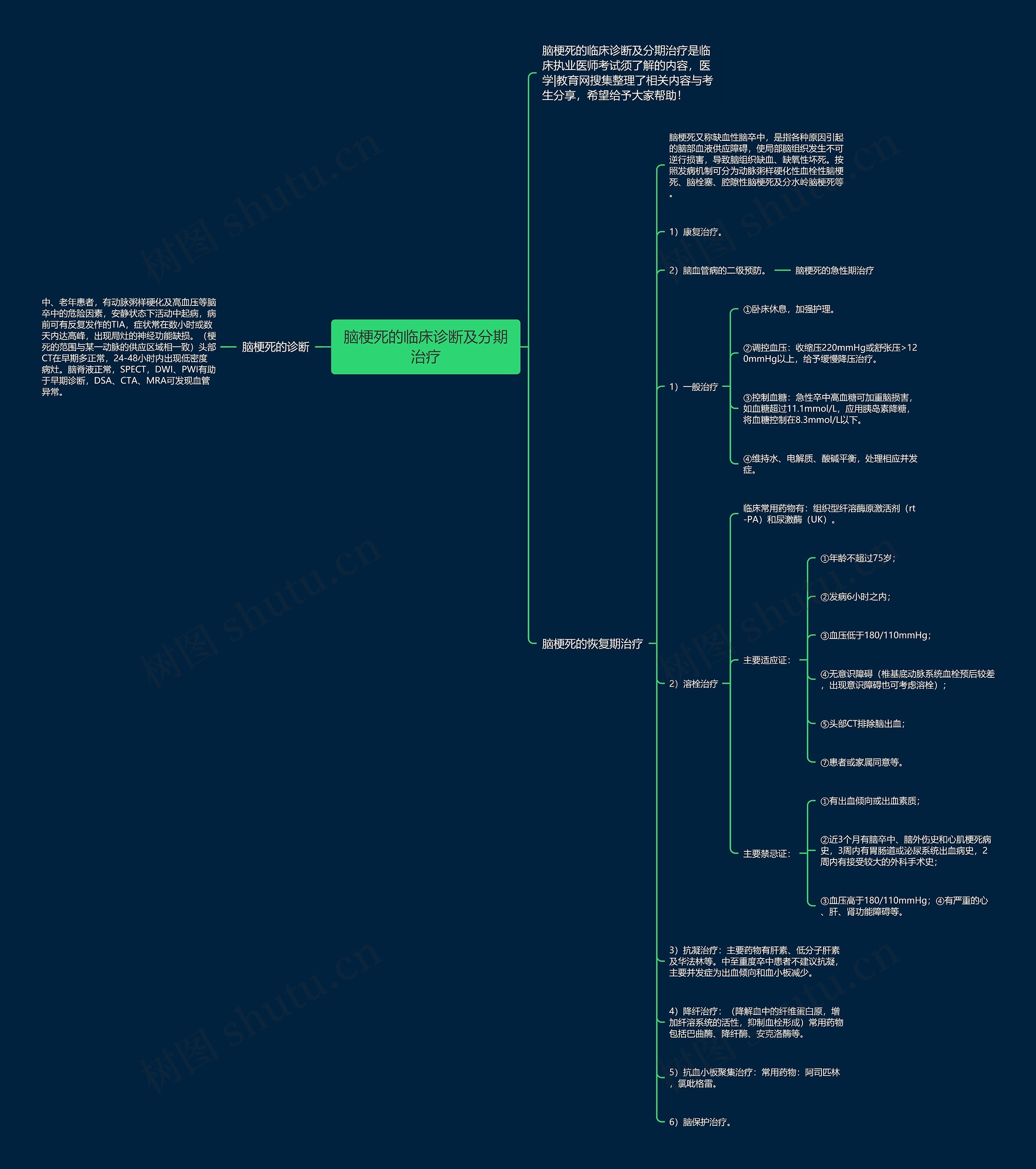 脑梗死的临床诊断及分期治疗思维导图