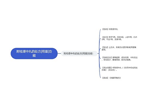 附桂理中丸的处方|用量|功能