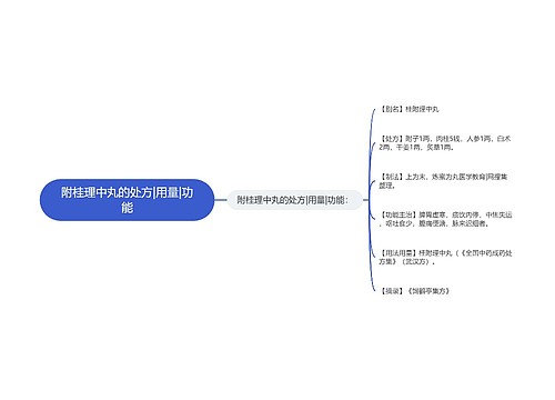 附桂理中丸的处方|用量|功能