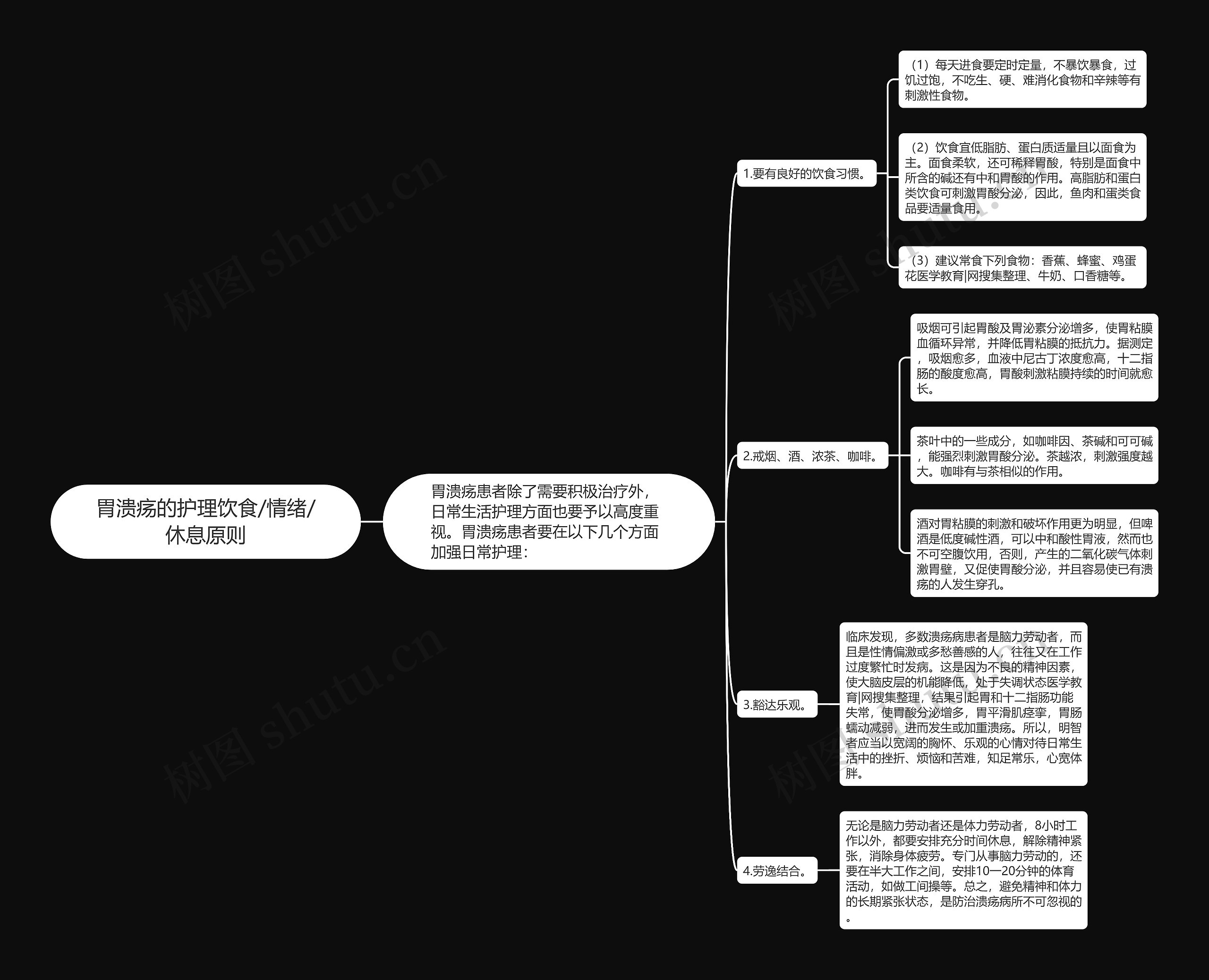 胃溃疡的护理饮食/情绪/休息原则思维导图