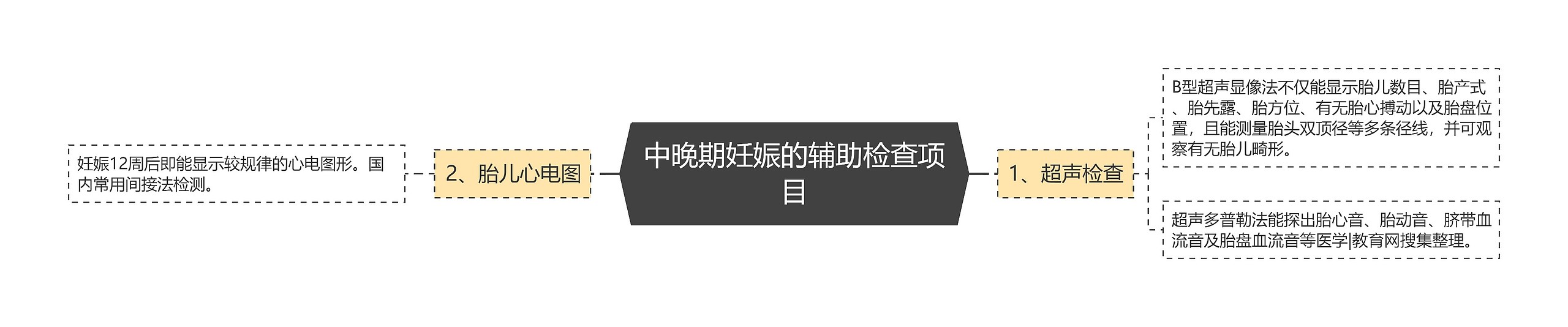 中晚期妊娠的辅助检查项目