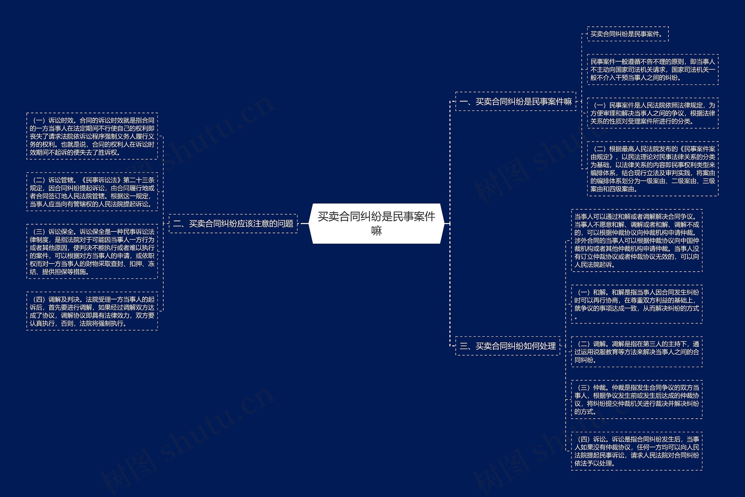 买卖合同纠纷是民事案件嘛 买卖合同纠纷是民事案件嘛