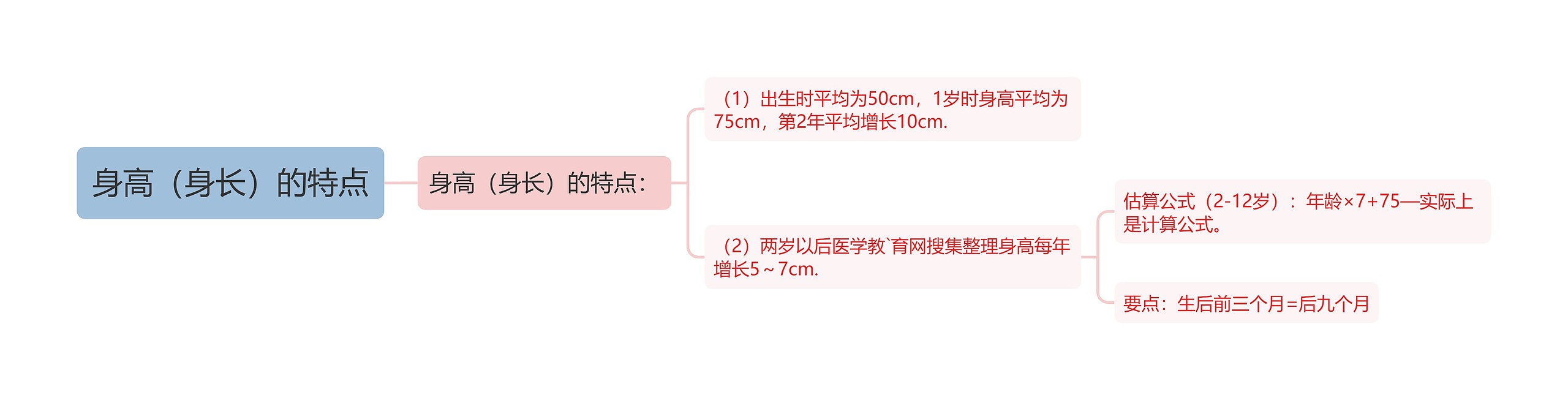 身高（身长）的特点思维导图