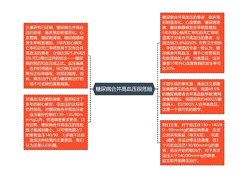 糖尿病合并高血压很危险