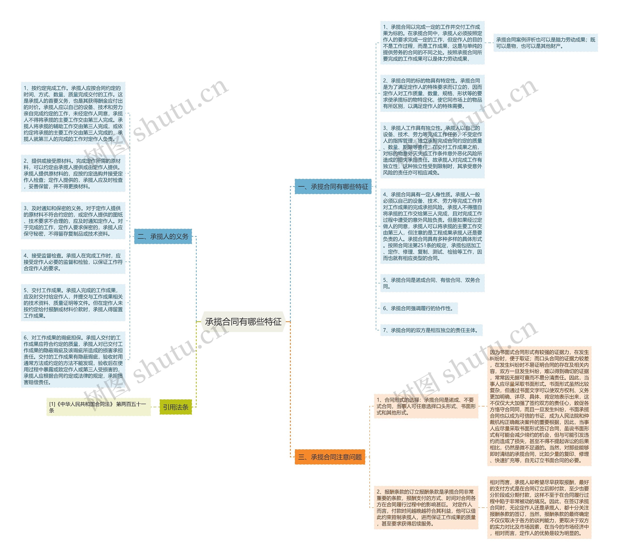 承揽合同有哪些特征思维导图