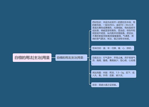 白檀的用法|主治|用量