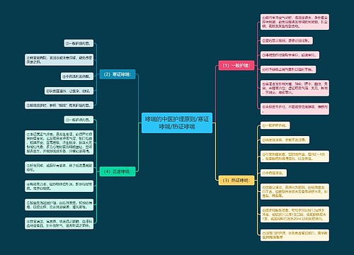 哮喘的中医护理原则/寒证哮喘/热证哮喘