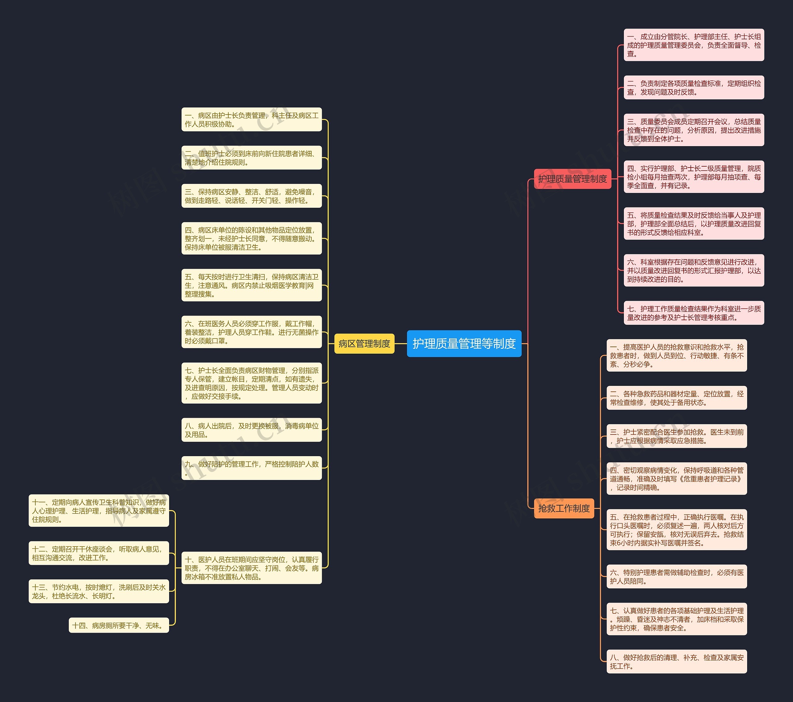护理质量管理等制度 护理质量管理等制度