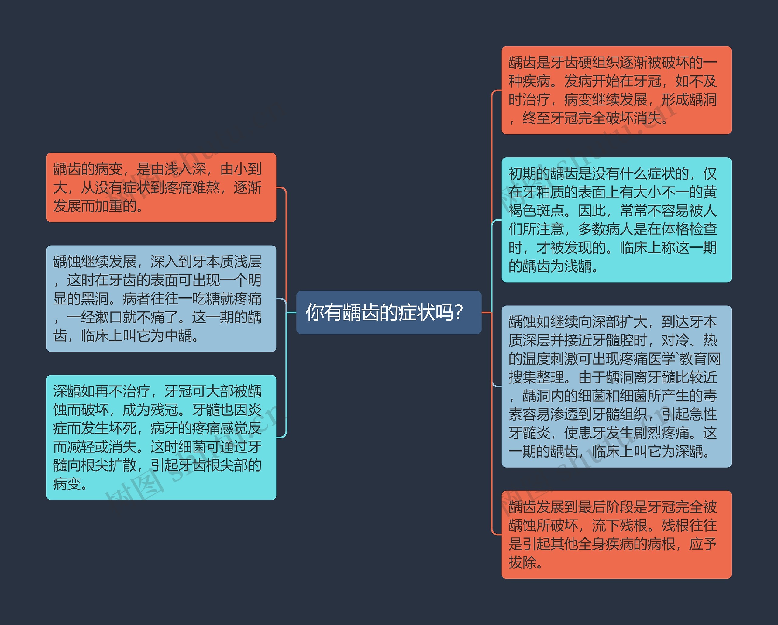 你有龋齿的症状吗？