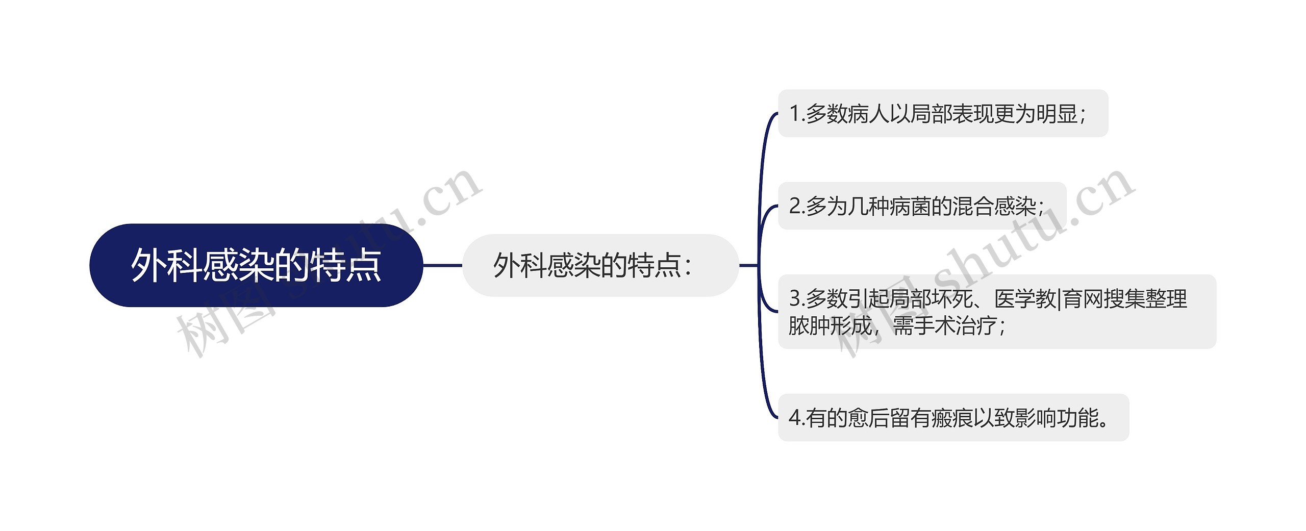 外科感染的特点