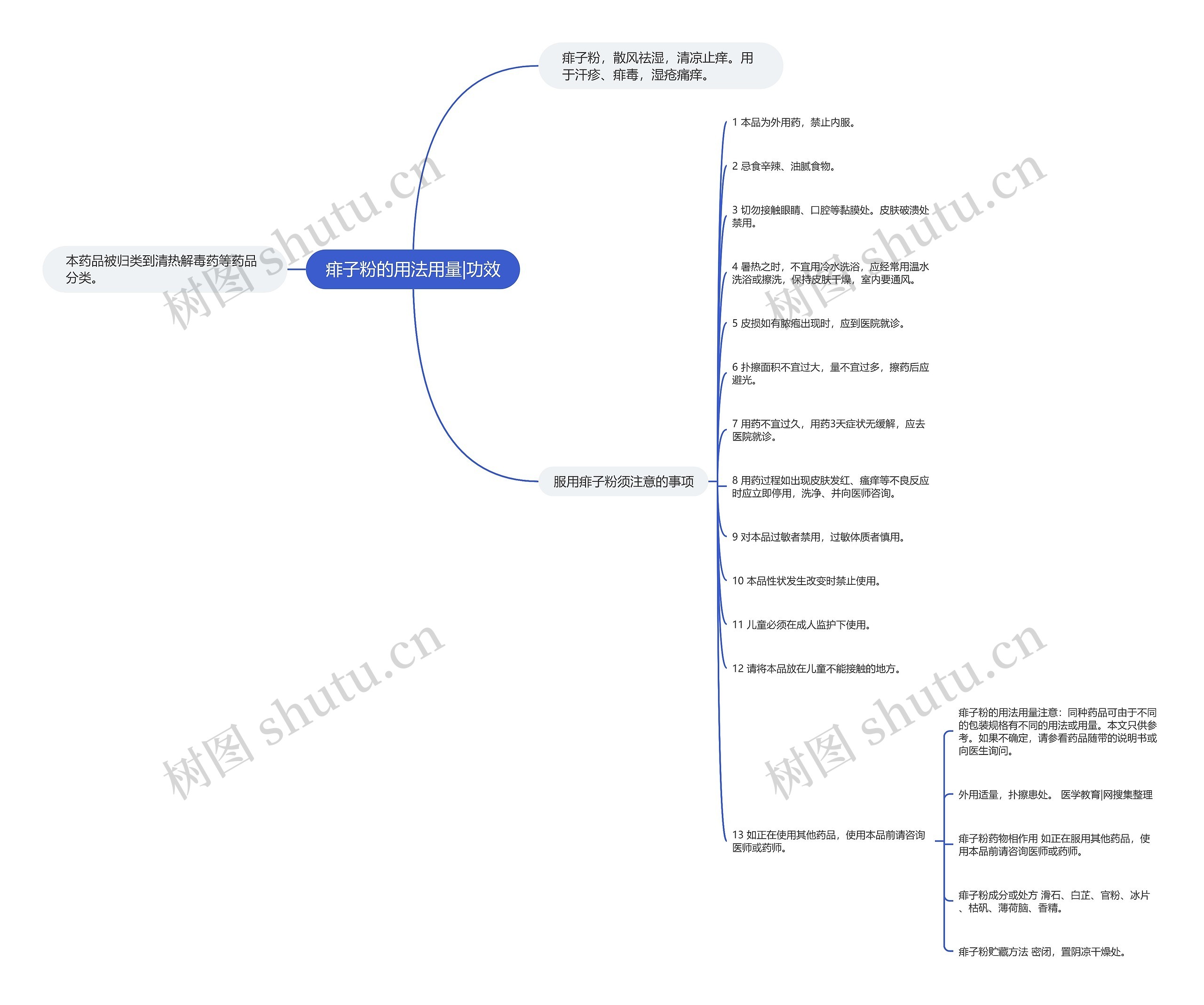 痱子粉的用法用量|功效 痱子粉的用法用量|功效