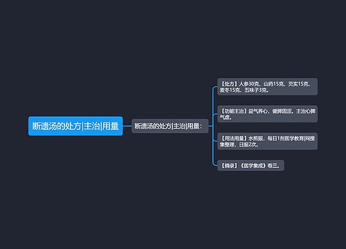 断遗汤的处方|主治|用量