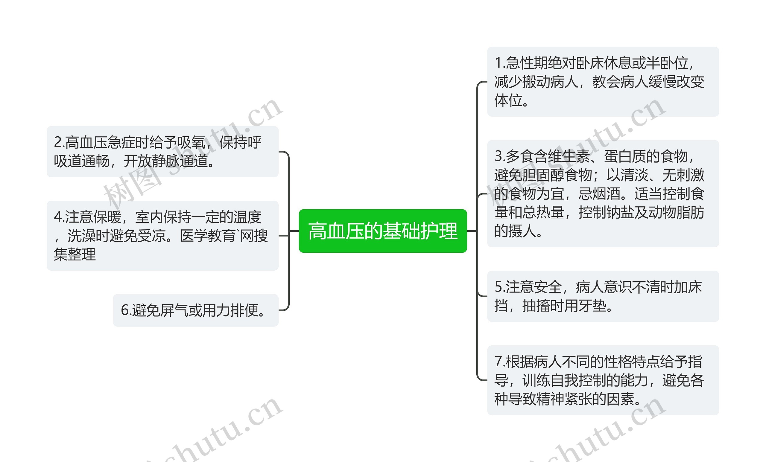 高血压的基础护理