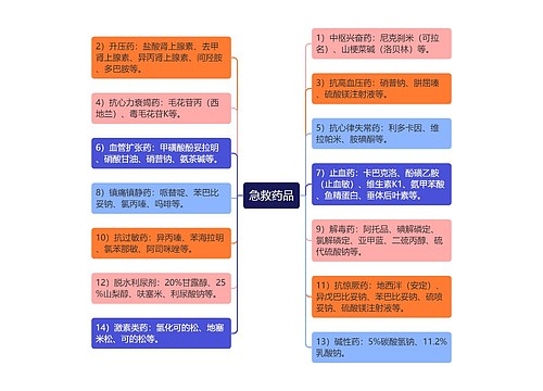 急救药品
