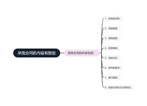 承揽合同的内容有那些