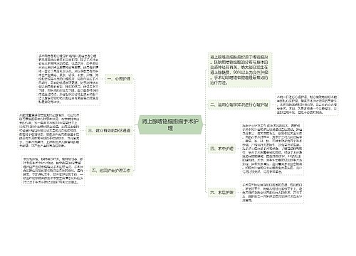 肾上腺嗜铬细胞瘤手术护理