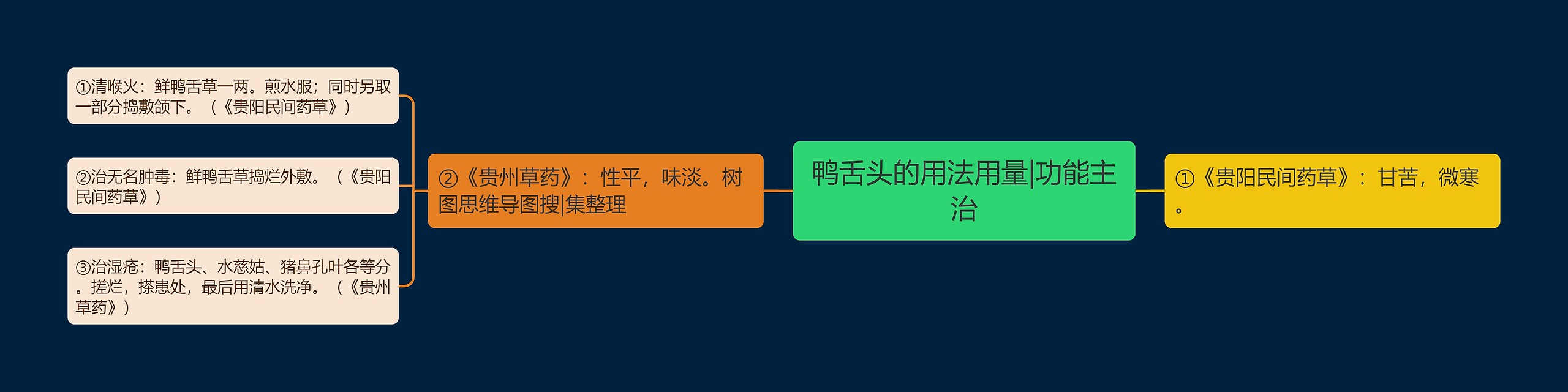 鸭舌头的用法用量|功能主治