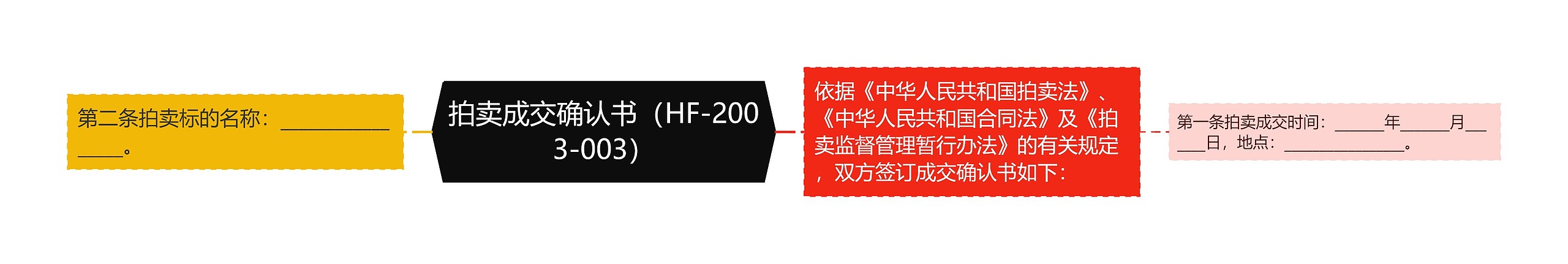 拍卖成交确认书（HF-2003-003）思维导图