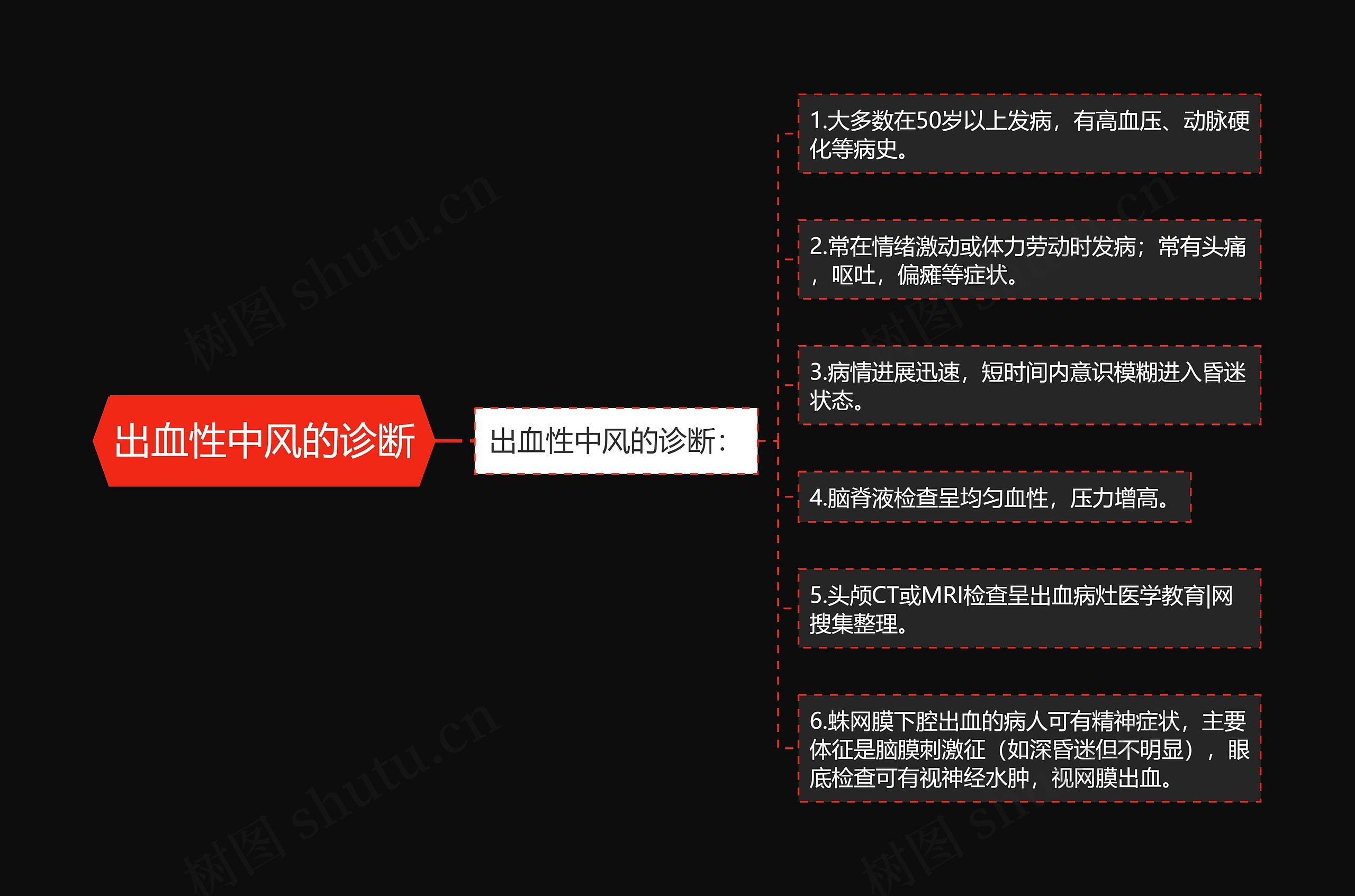 出血性中风的诊断思维导图