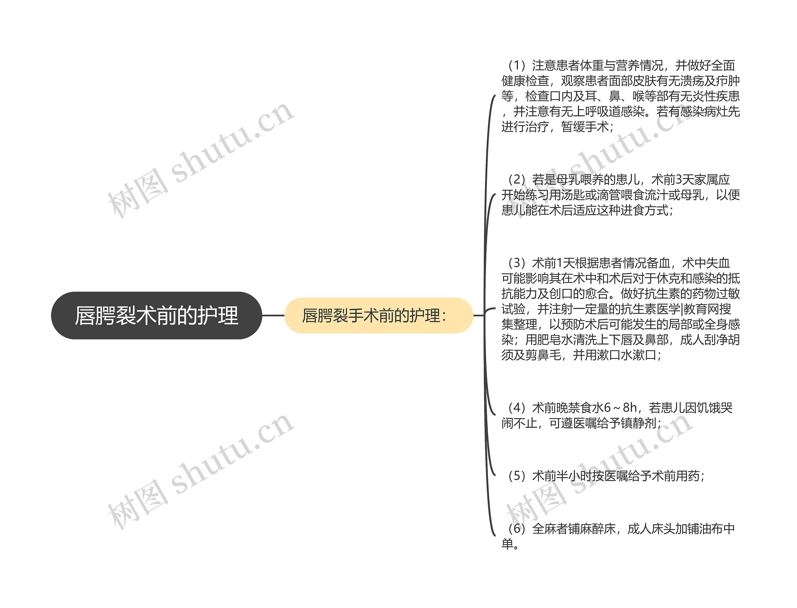 唇腭裂术前的护理