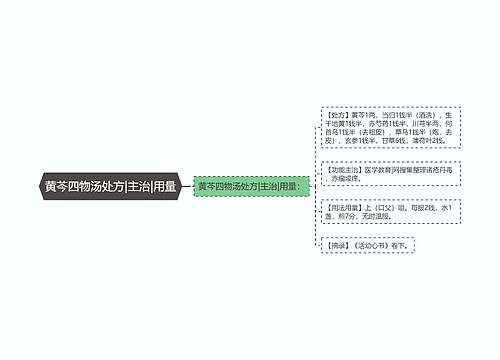 黄芩四物汤处方|主治|用量