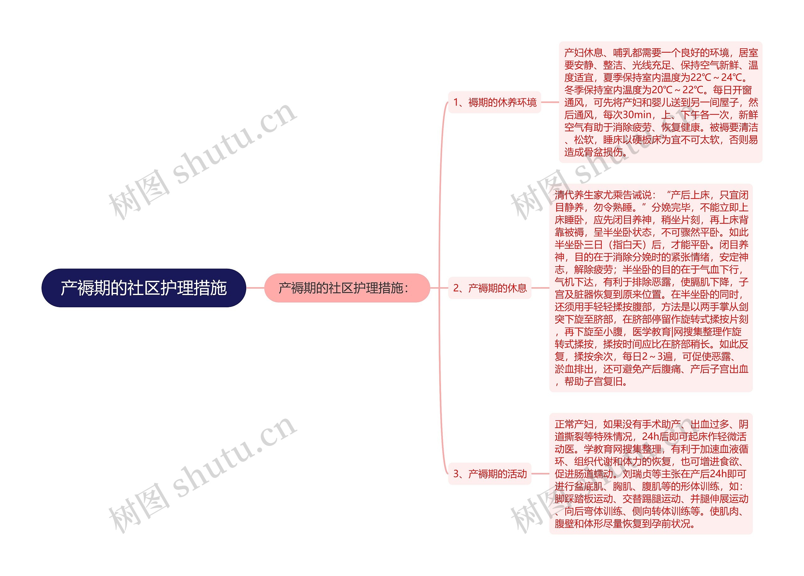 产褥期的社区护理措施