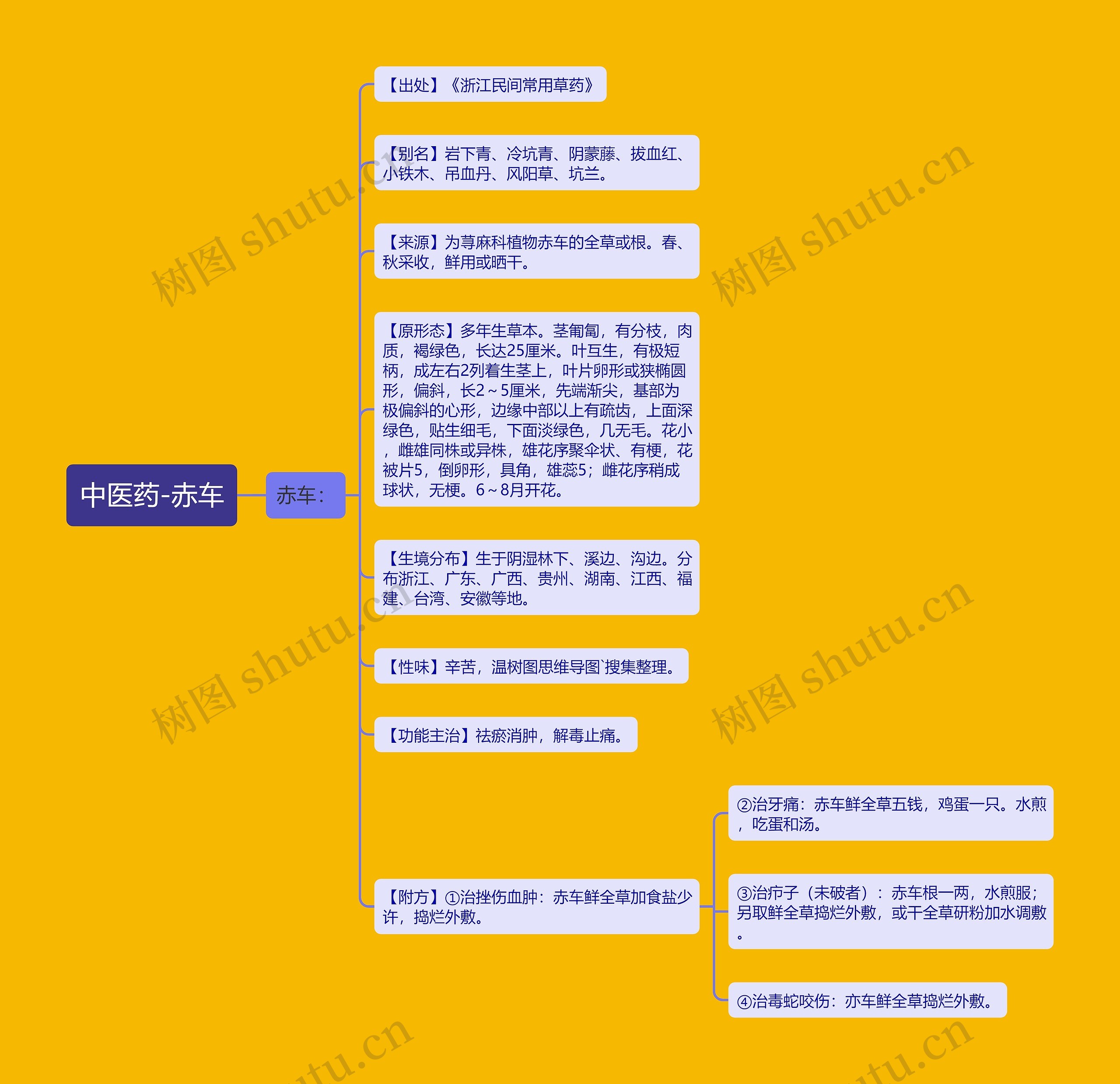 中医药-赤车 中医药-赤车