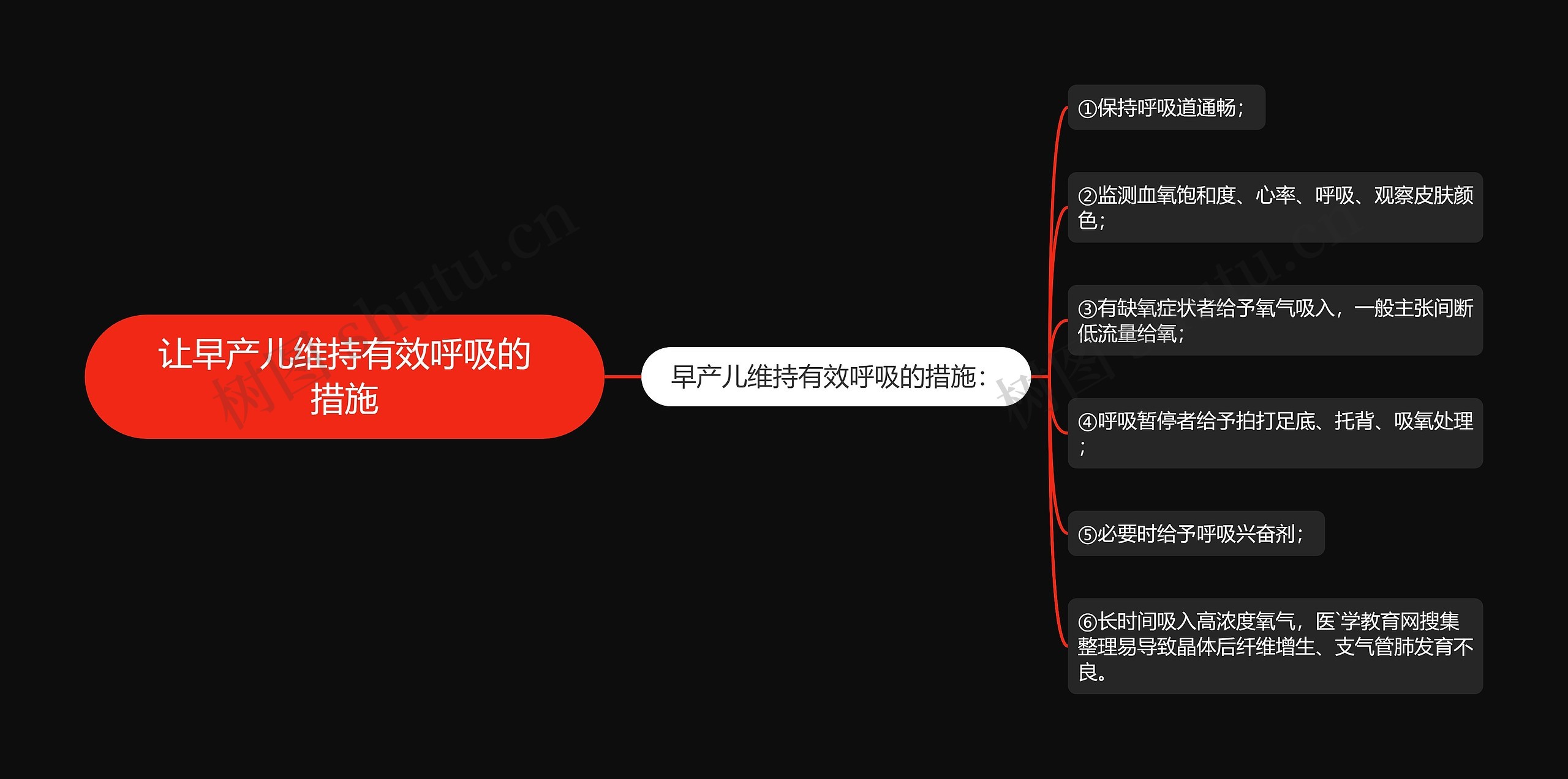 让早产儿维持有效呼吸的措施思维导图