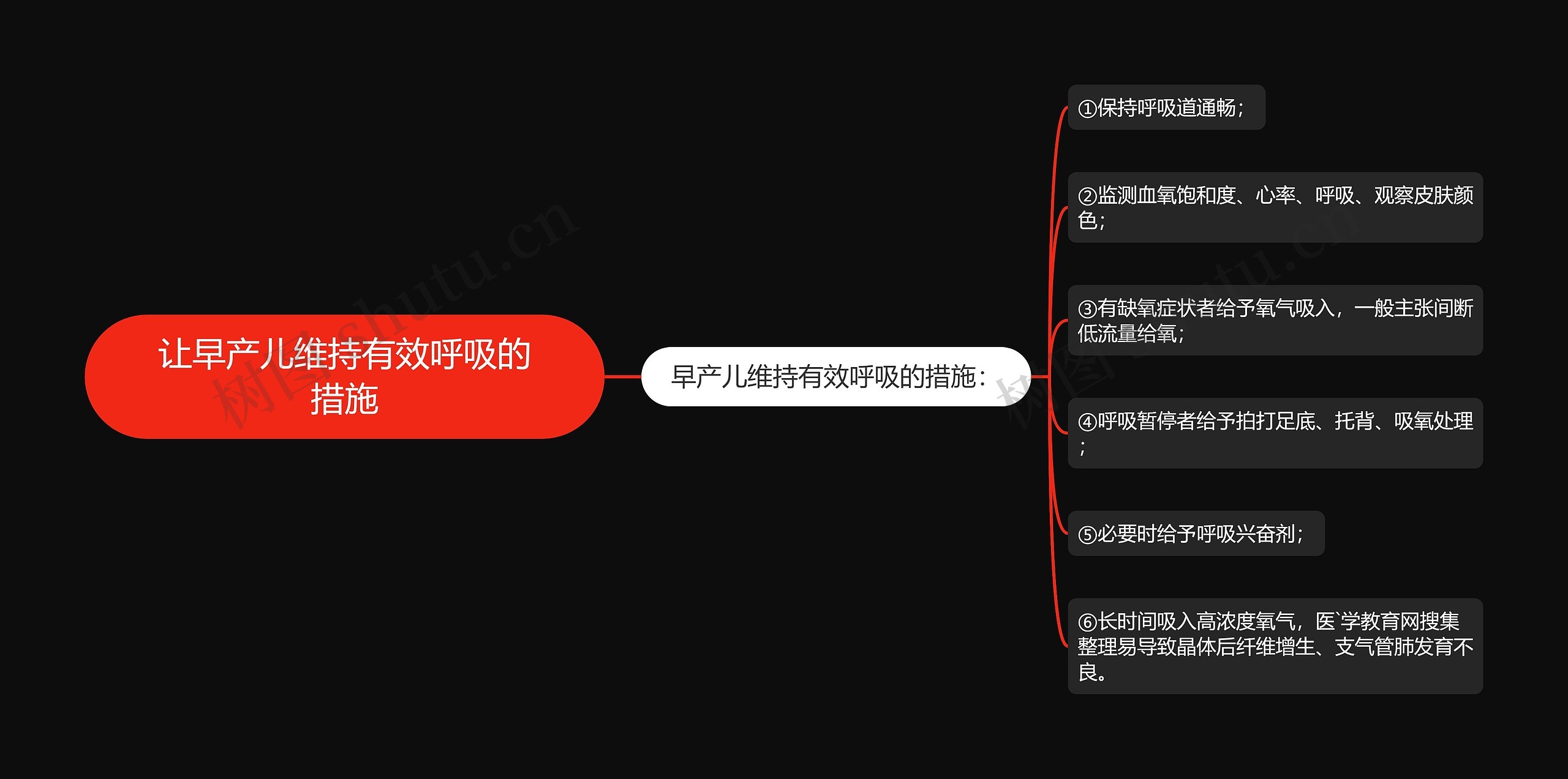 让早产儿维持有效呼吸的措施 让早产儿维持有效呼吸的措施