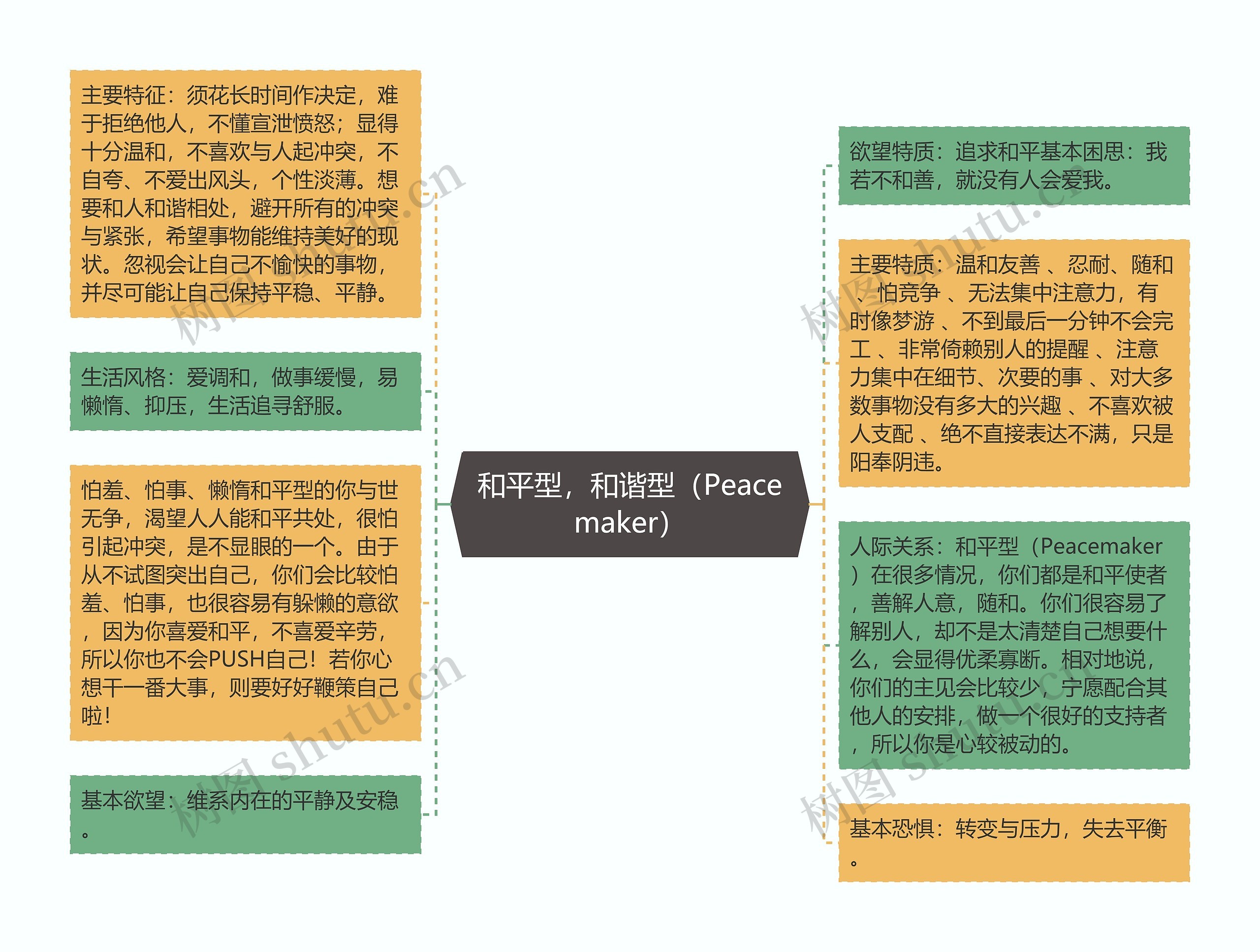 和平型，和谐型（Peacemaker）思维导图