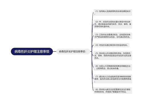 病毒性肝炎护理注意事项