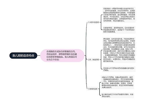 胎儿期的造血特点