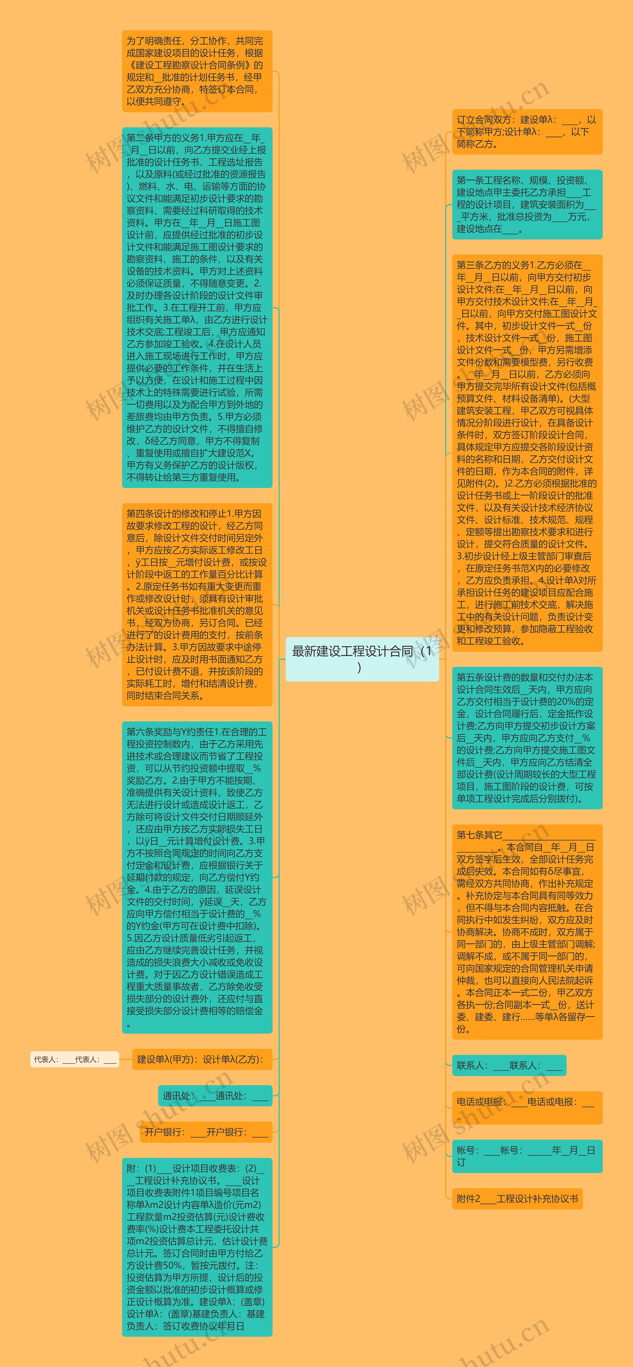 最新建设工程设计合同（1）思维导图