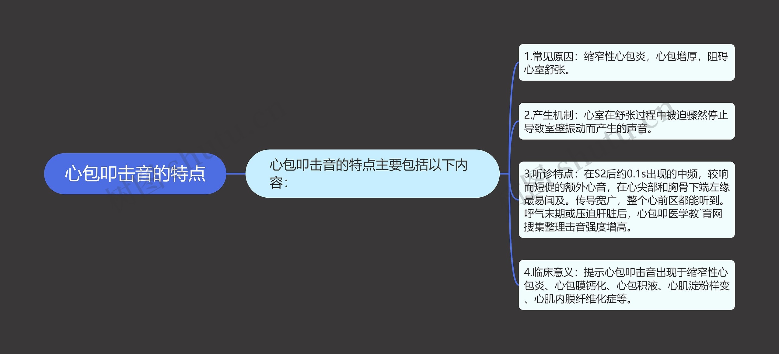 心包叩击音的特点思维导图