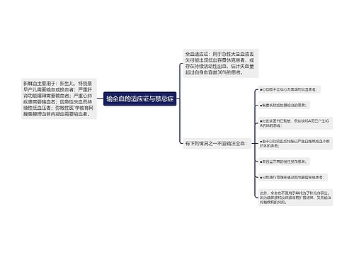 输全血的适应证与禁忌症